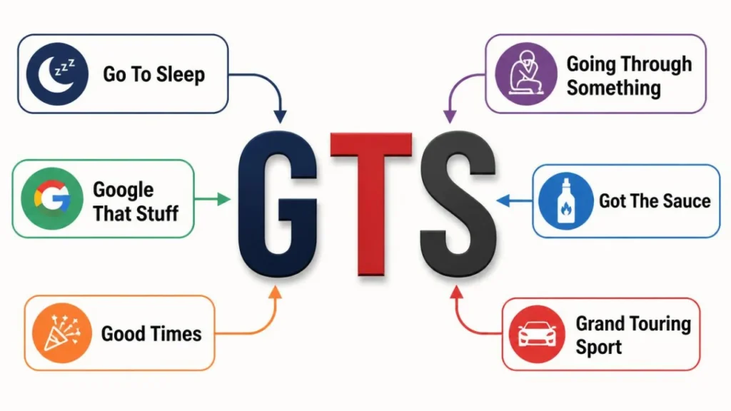 GTS meaning in diffrent platforms
